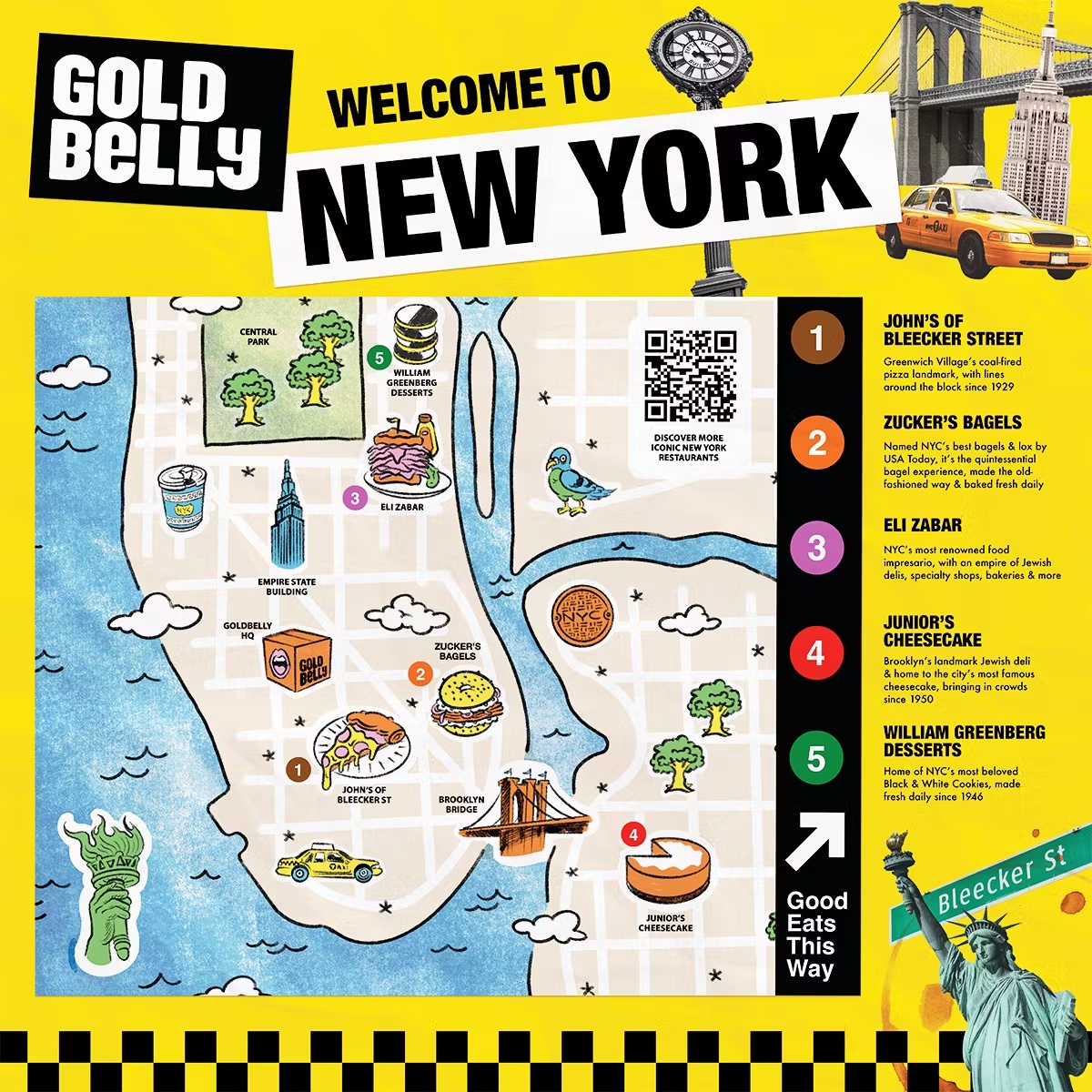 "Taste of New York" Weekender Box